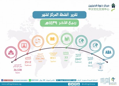 تقرير شهر ربيع ثاني 1439هــ